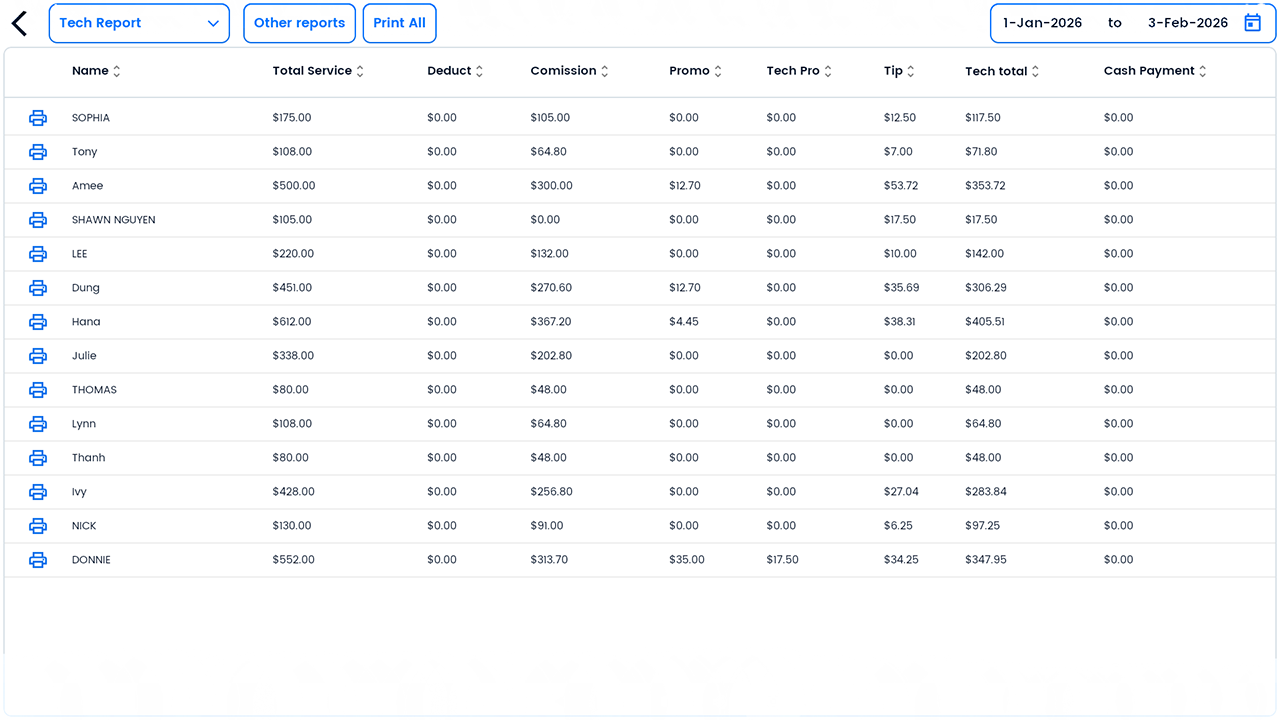 POS Tech Report